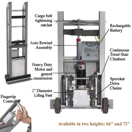 Pallet Trucks